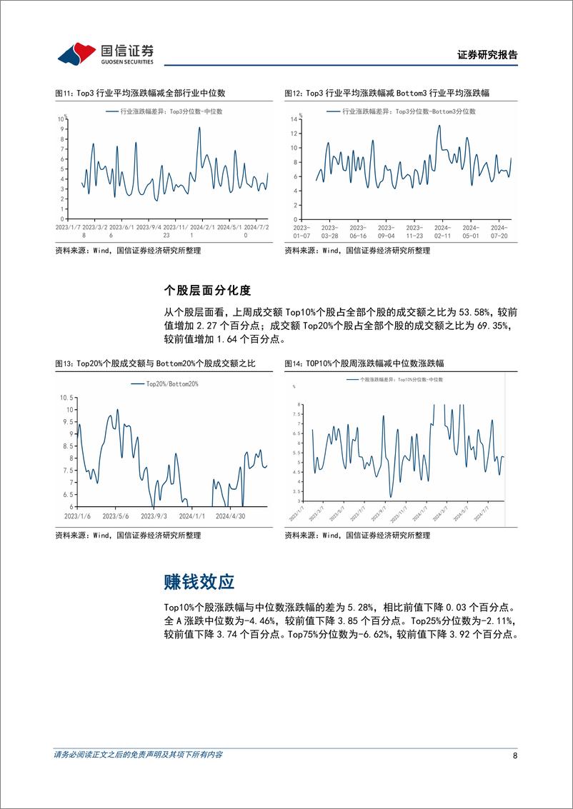 《资金跟踪与市场结构周观察(第三十期)：融资余额成为观测资金情绪“风向标”-240827-国信证券-25页》 - 第8页预览图