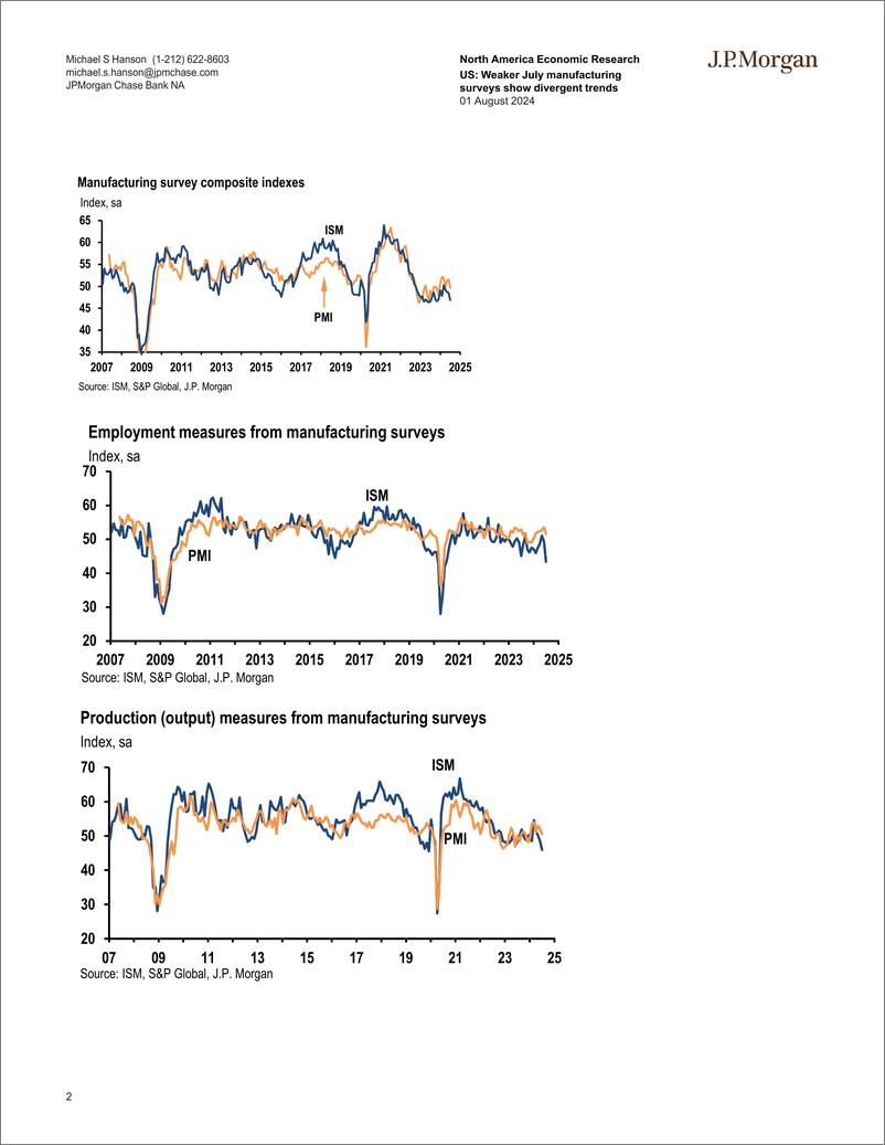 《PMorgan Econ  FI-US Weaker July manufacturing surveys show divergent trends-109590257》 - 第2页预览图