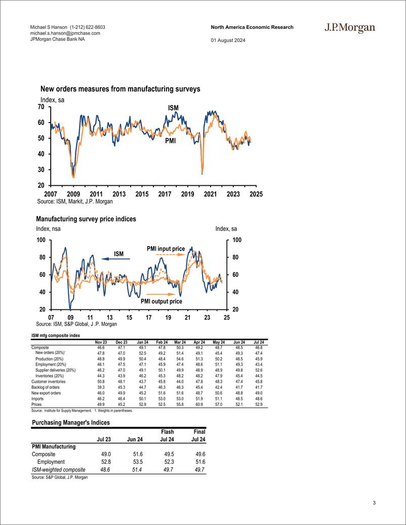 《PMorgan Econ  FI-US Weaker July manufacturing surveys show divergent trends-109590257》 - 第3页预览图