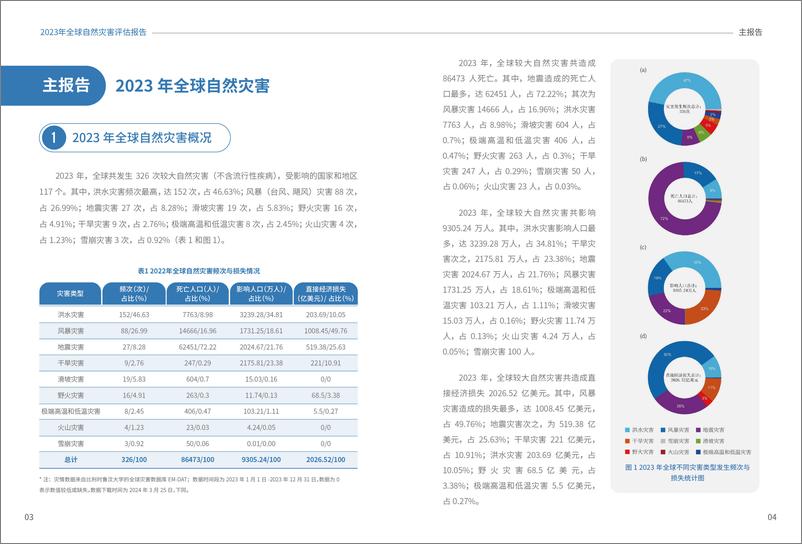 《2023年全球自然灾害评估报告-1》 - 第5页预览图