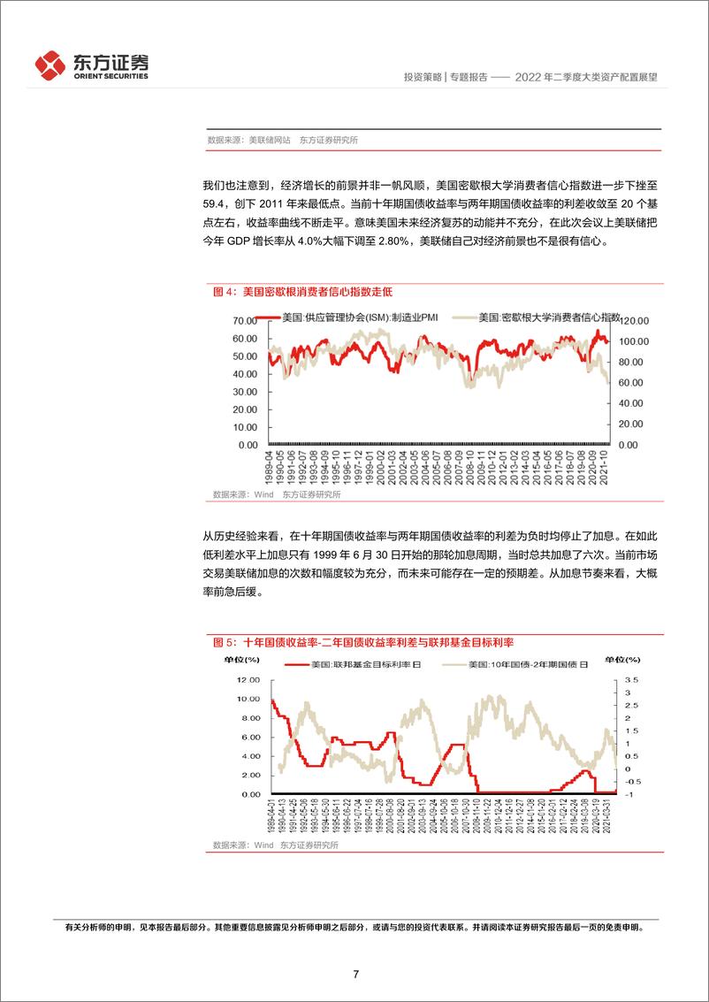 《2022年二季度大类资产配置展望》 - 第7页预览图