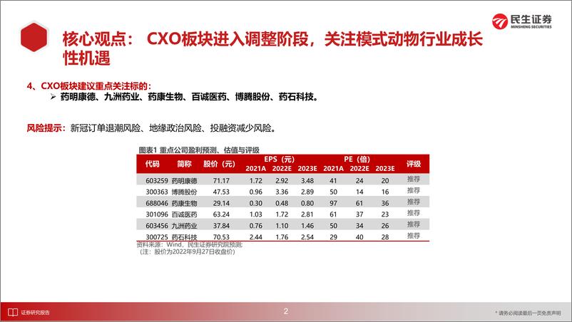 《CXO行业8月月报：模式动物行业成长性机遇显现，龙头发展路径百花齐放-20220928-民生证券-29页》 - 第4页预览图