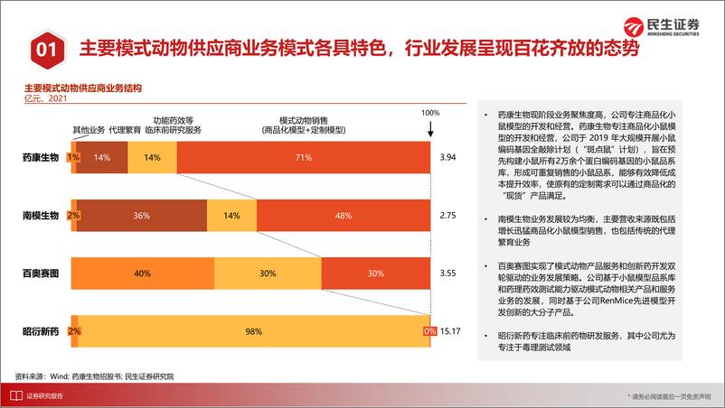 《CXO行业8月月报：模式动物行业成长性机遇显现，龙头发展路径百花齐放-20220928-民生证券-29页》 - 第8页预览图