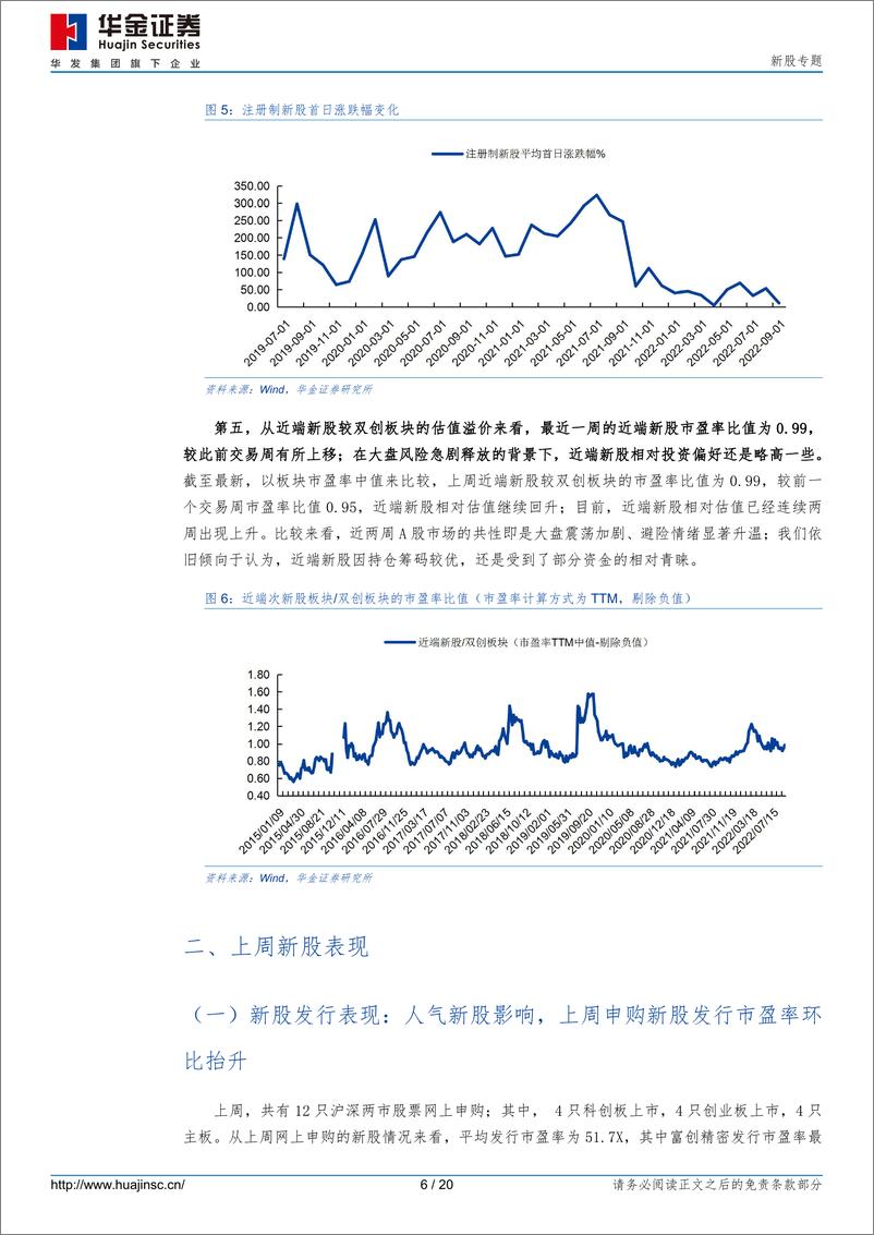 《新股专题：大比例破发或推动发行定价回归，等待曙光来临-20220915-华金证券-20页》 - 第7页预览图