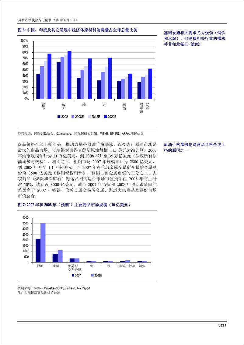 《UBS--采矿和钢铁业入门全书》 - 第7页预览图