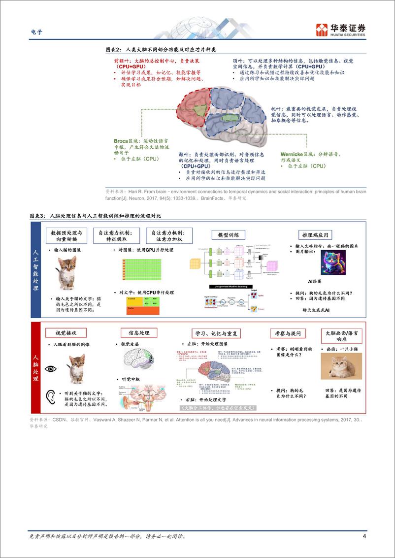 《电子行业动态点评：AMD MI300，AI芯片十问十答-20230611-华泰证券-25页》 - 第5页预览图