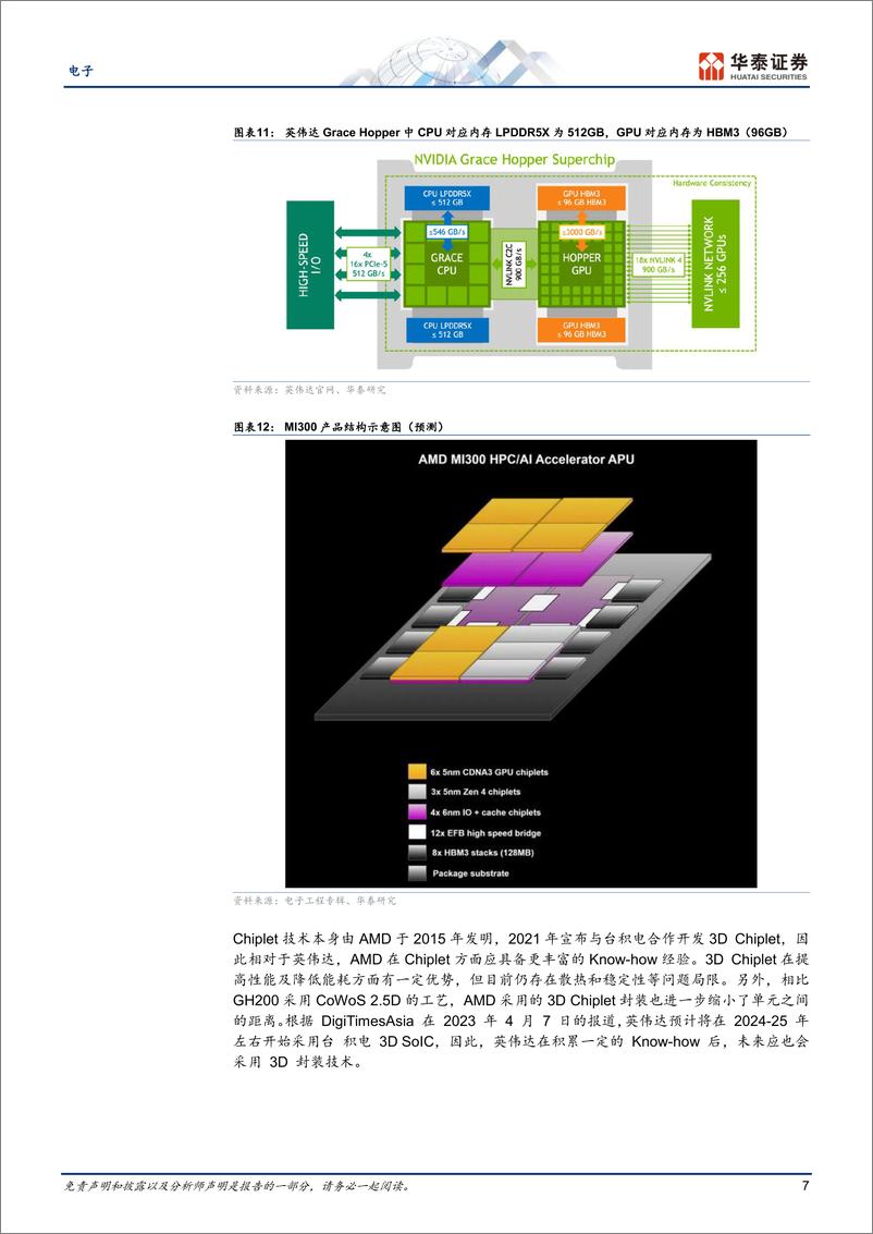 《电子行业动态点评：AMD MI300，AI芯片十问十答-20230611-华泰证券-25页》 - 第8页预览图