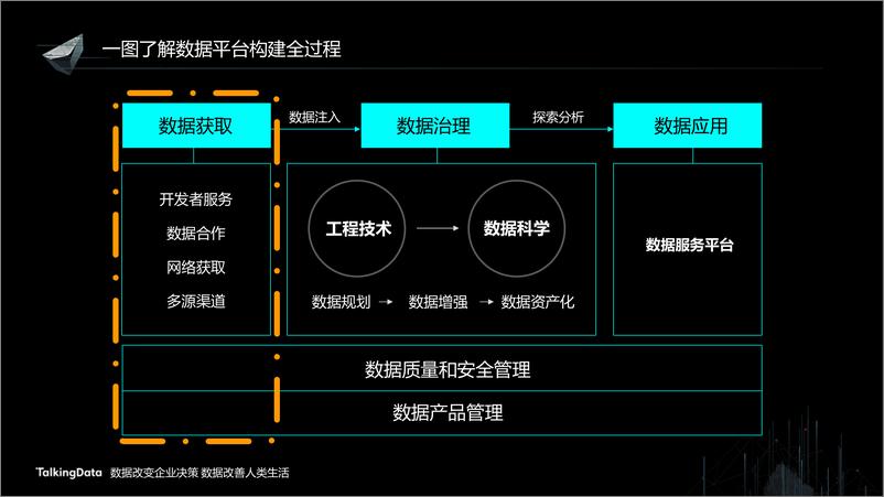 《【T112017-智能数据峰会】数据共创价值Part3》 - 第5页预览图