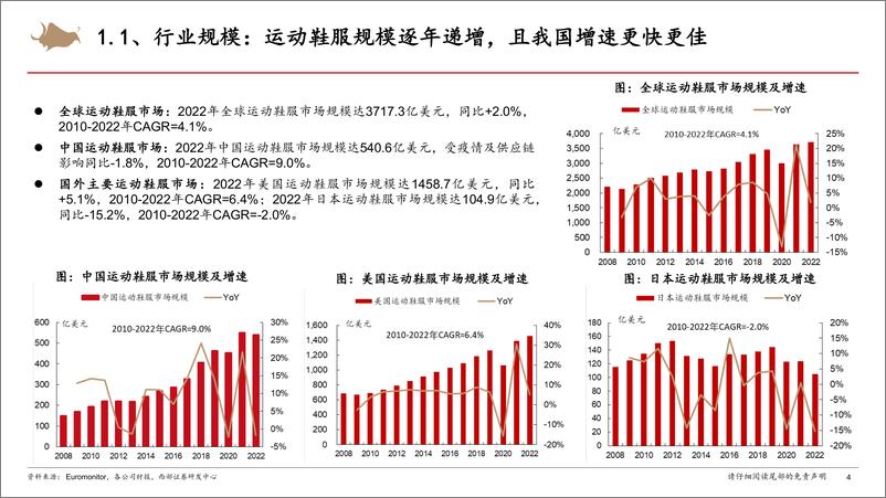 《运动鞋服行业系列报告（二）：行业研究框架之运动鞋服篇-20230903-西部证券-21页》 - 第5页预览图