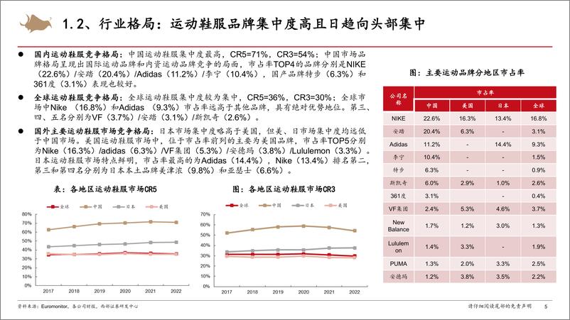 《运动鞋服行业系列报告（二）：行业研究框架之运动鞋服篇-20230903-西部证券-21页》 - 第6页预览图