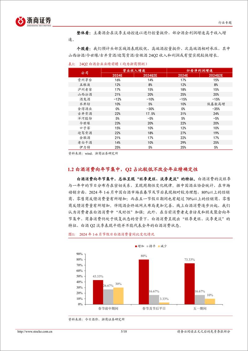 《白酒行业24Q2业绩前瞻%262024半年度策略：Q2控速不改全年，穿越周期谋划长远-240707-浙商证券-18页》 - 第5页预览图