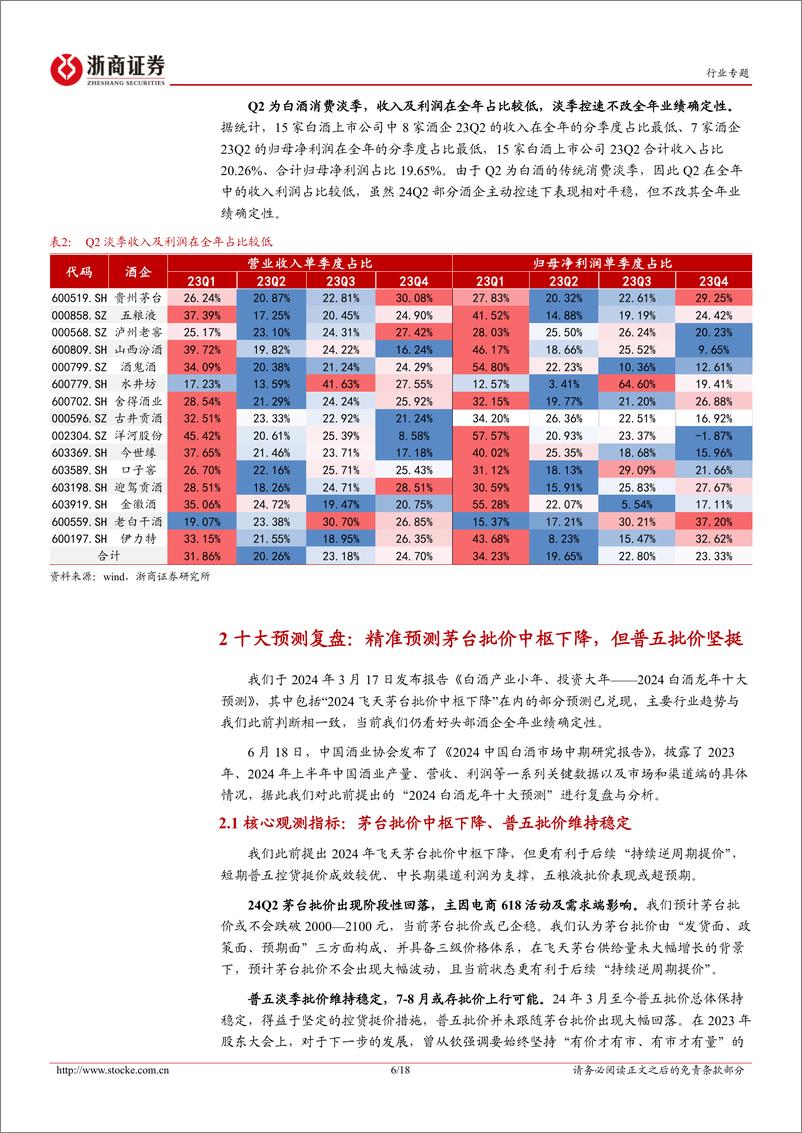 《白酒行业24Q2业绩前瞻%262024半年度策略：Q2控速不改全年，穿越周期谋划长远-240707-浙商证券-18页》 - 第6页预览图