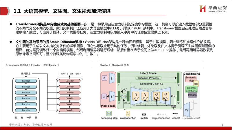 《AIGC行业深度报告（12）：Sora算力倍增，国产架构 生态崛起》 - 第6页预览图