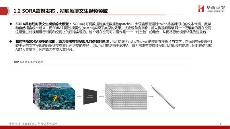 《AIGC行业深度报告（12）：Sora算力倍增，国产架构 生态崛起》 - 第8页预览图