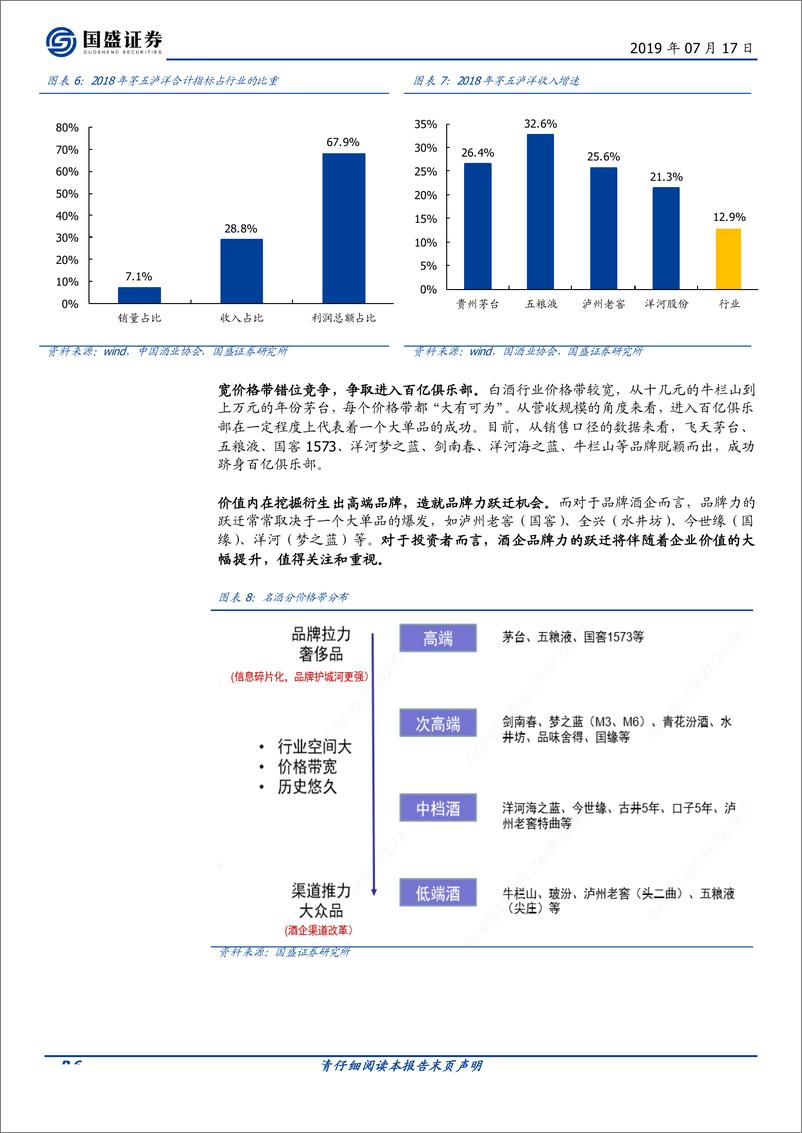 《食品饮料行业：白酒行业研究笔记-20190717-国盛证券-21页》 - 第7页预览图