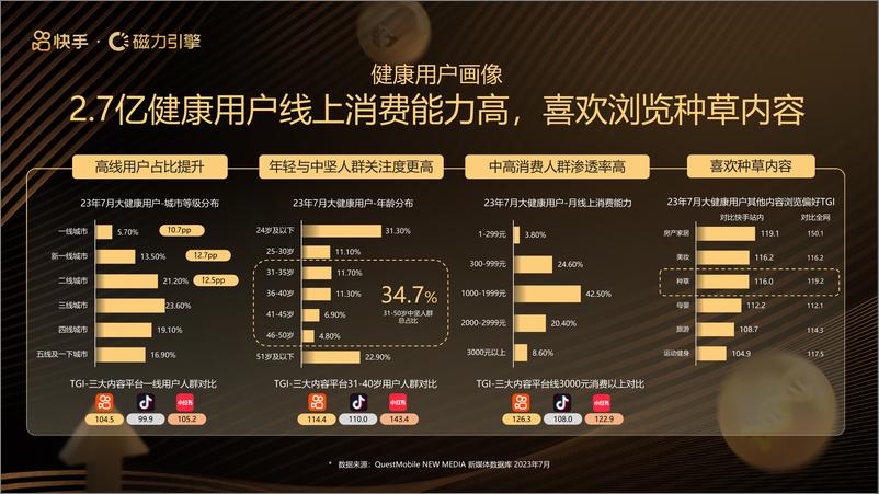 《2024快手磁力引擎泛健康行业营销手册-健入佳境·布局健康未来-磁力引擎-17页》 - 第6页预览图