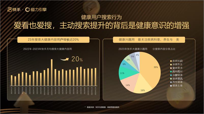 《2024快手磁力引擎泛健康行业营销手册-健入佳境·布局健康未来-磁力引擎-17页》 - 第7页预览图