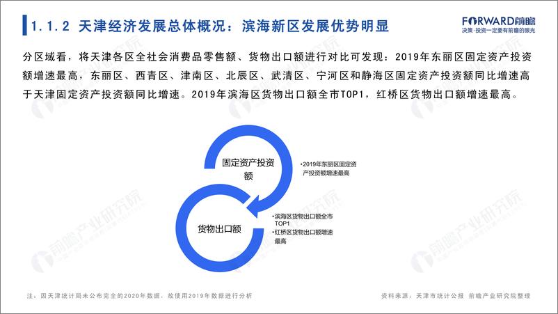 《2022年天津市产业全景分析报告-105页》 - 第6页预览图