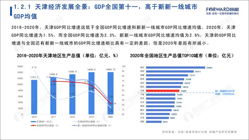 《2022年天津市产业全景分析报告-105页》 - 第7页预览图