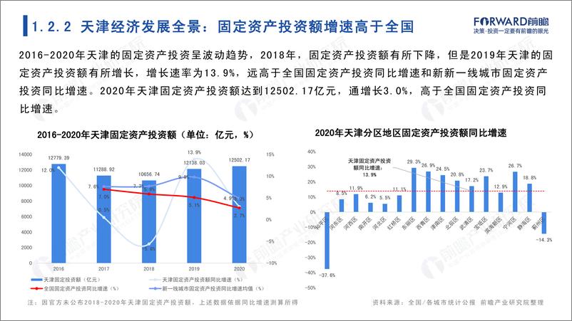 《2022年天津市产业全景分析报告-105页》 - 第8页预览图