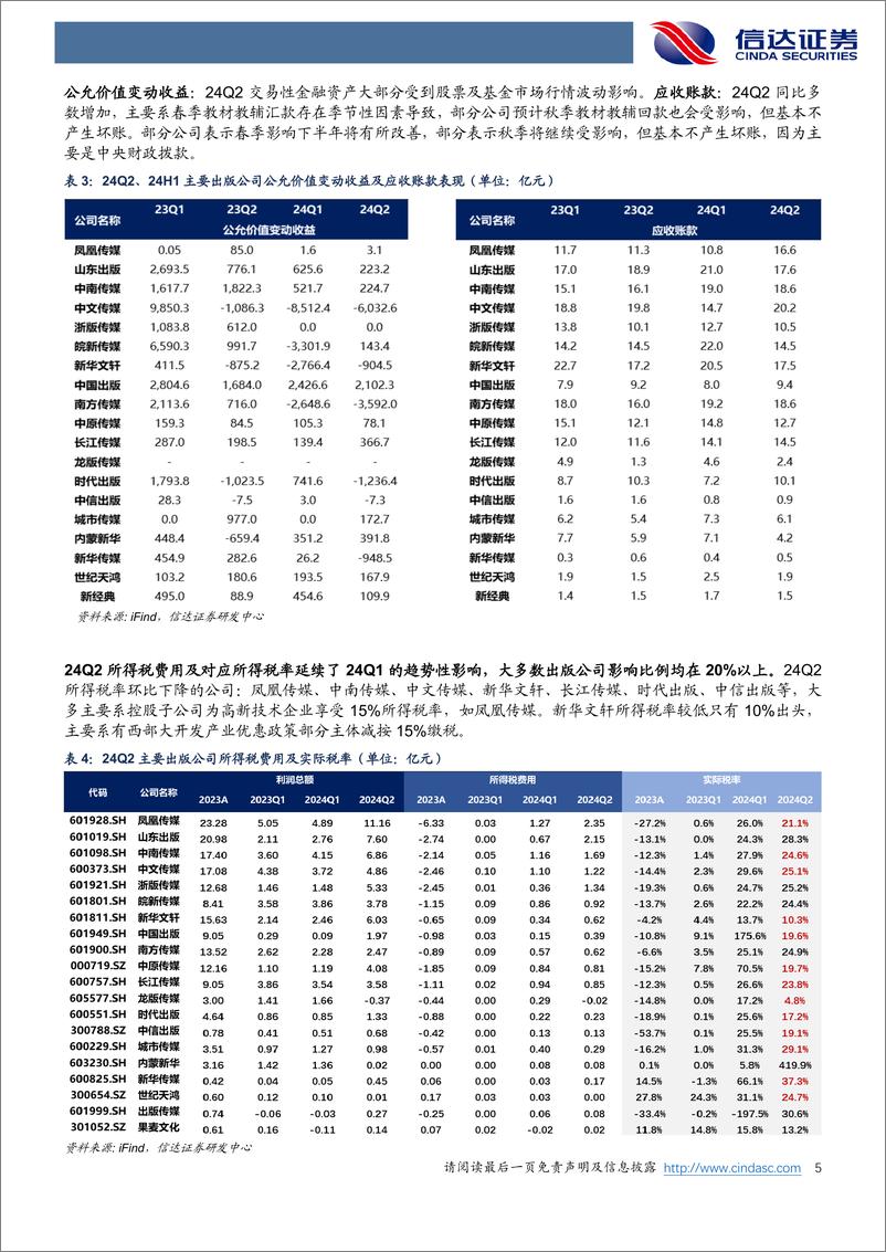 《出版行业24H1中报总结：去除税收影响整体表现良好，高分红配置优选-240909-信达证券-16页》 - 第5页预览图