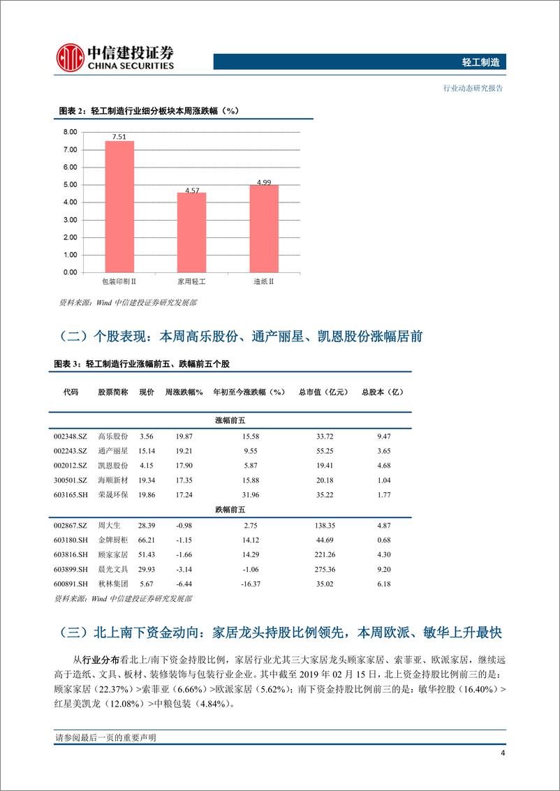 《轻工制造行业：年报陆续揭晓，包装仍确定性高，维持裕同、劲嘉等推荐-20190218-中信建投-14页》 - 第6页预览图