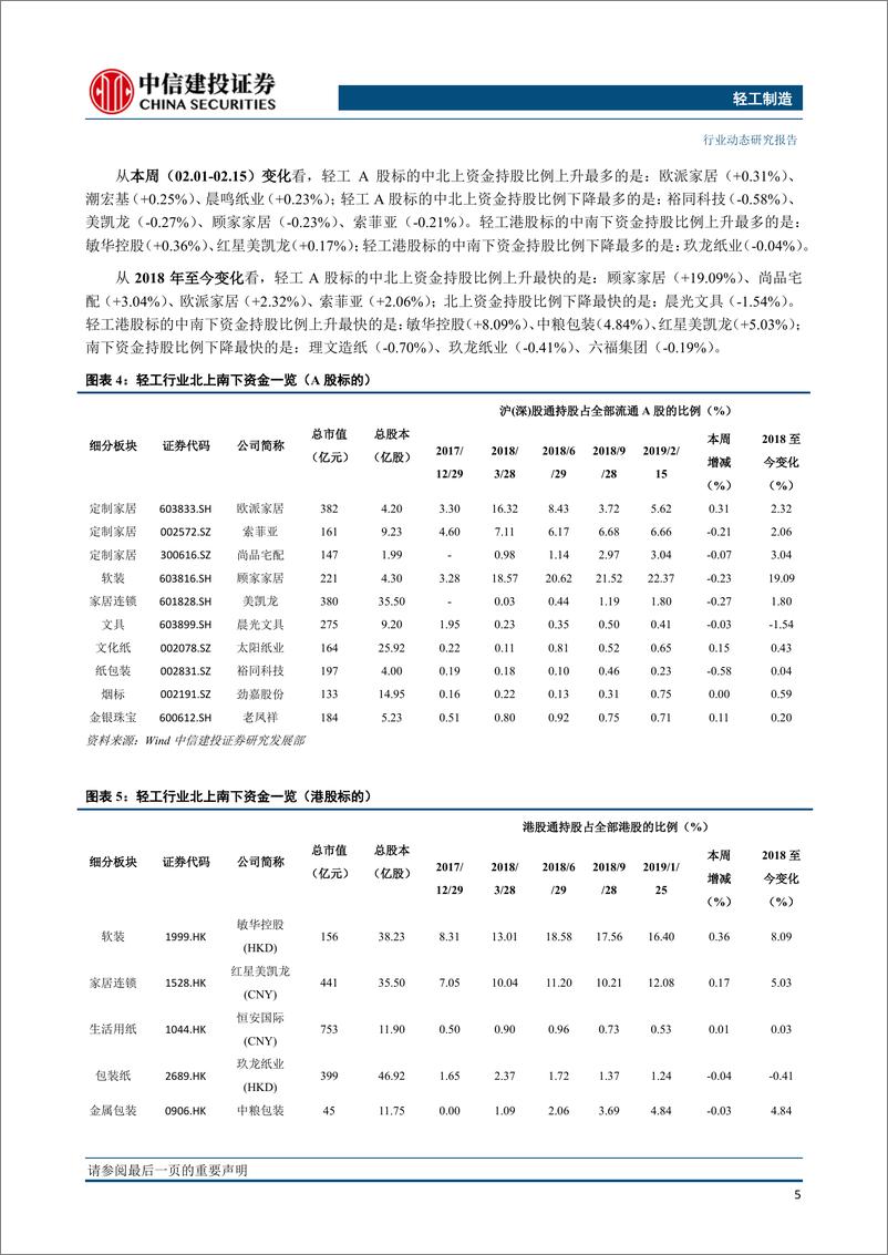 《轻工制造行业：年报陆续揭晓，包装仍确定性高，维持裕同、劲嘉等推荐-20190218-中信建投-14页》 - 第7页预览图