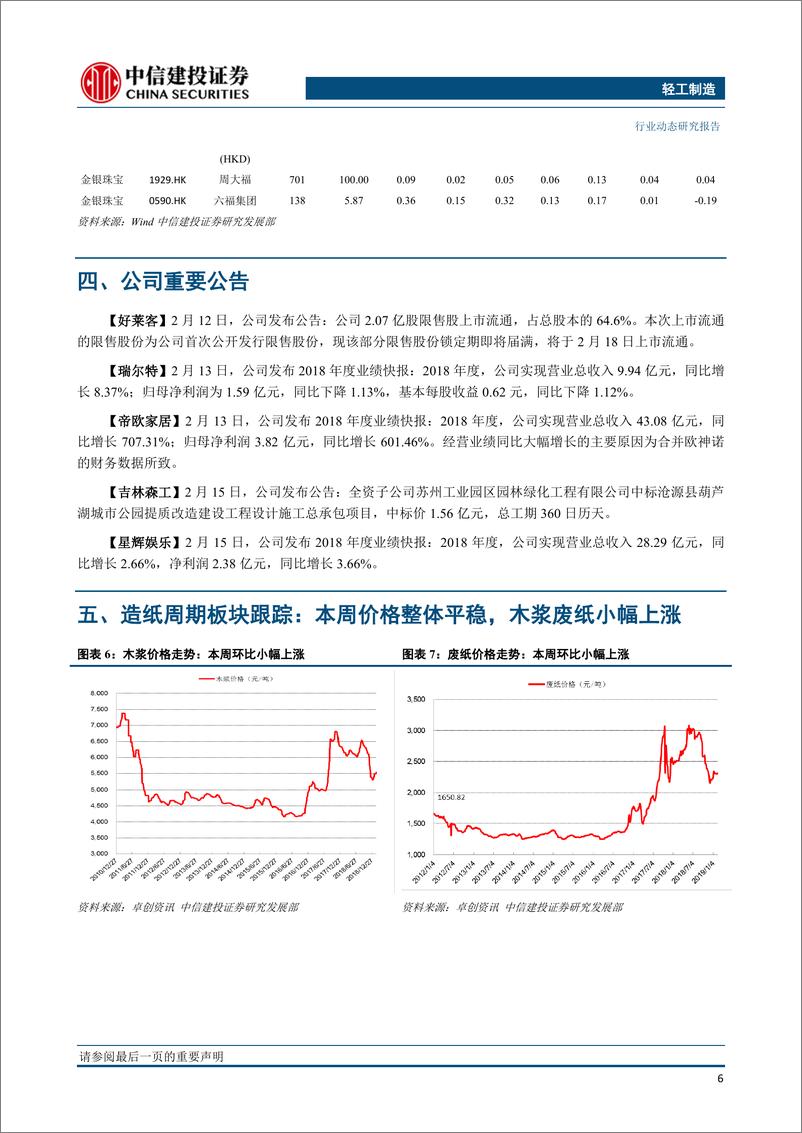 《轻工制造行业：年报陆续揭晓，包装仍确定性高，维持裕同、劲嘉等推荐-20190218-中信建投-14页》 - 第8页预览图