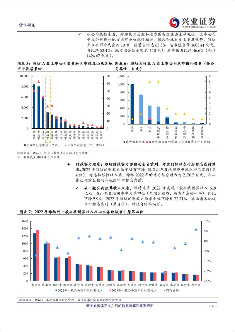 《潍坊地区城投怎么看？困境的”破局“与信心的“重塑”-230314-兴业证券-30页》 - 第7页预览图