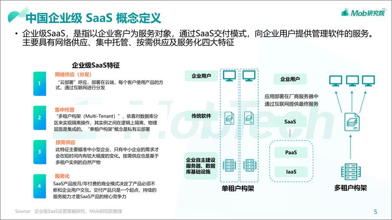 《2022年中国企业级SaaS行业研究报告-Mob研究院-2022.6-50页》 - 第6页预览图