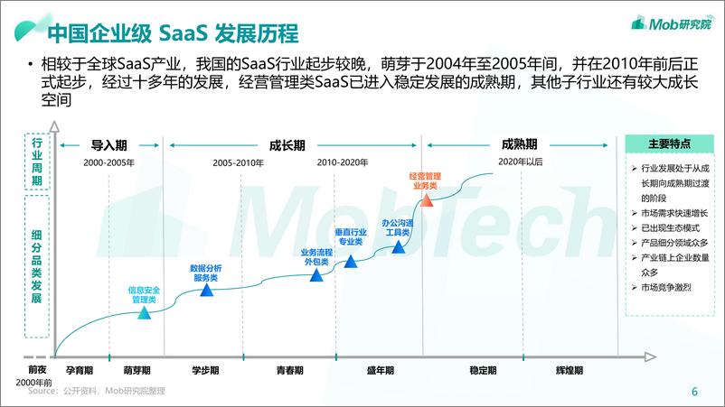 《2022年中国企业级SaaS行业研究报告-Mob研究院-2022.6-50页》 - 第7页预览图