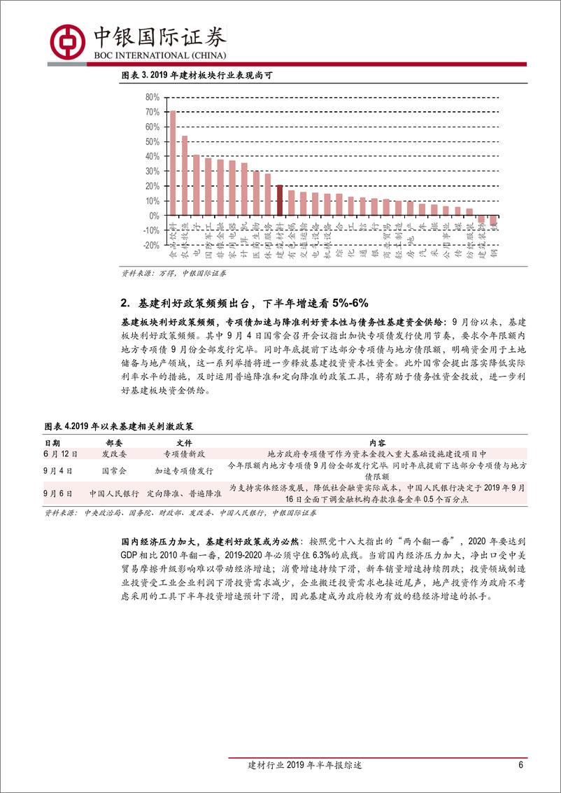 《建材行业2019年半年报综述：前端好于后端，B端好于C端，白马还是白马-20190912-中银国际-23页》 - 第7页预览图