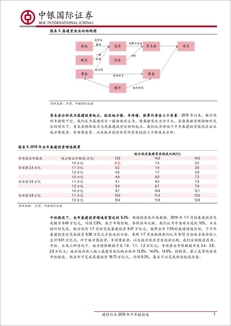 《建材行业2019年半年报综述：前端好于后端，B端好于C端，白马还是白马-20190912-中银国际-23页》 - 第8页预览图