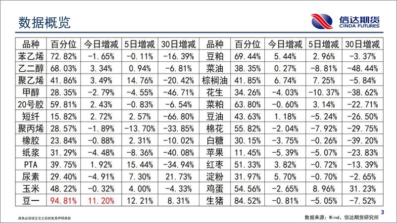 《商品期货持仓跟踪-20240126-信达期货-58页》 - 第4页预览图