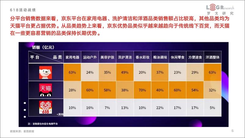 《2022年618电商和物流发展及疫情影响总结报告-罗戈研究-2022.6-112页》 - 第8页预览图