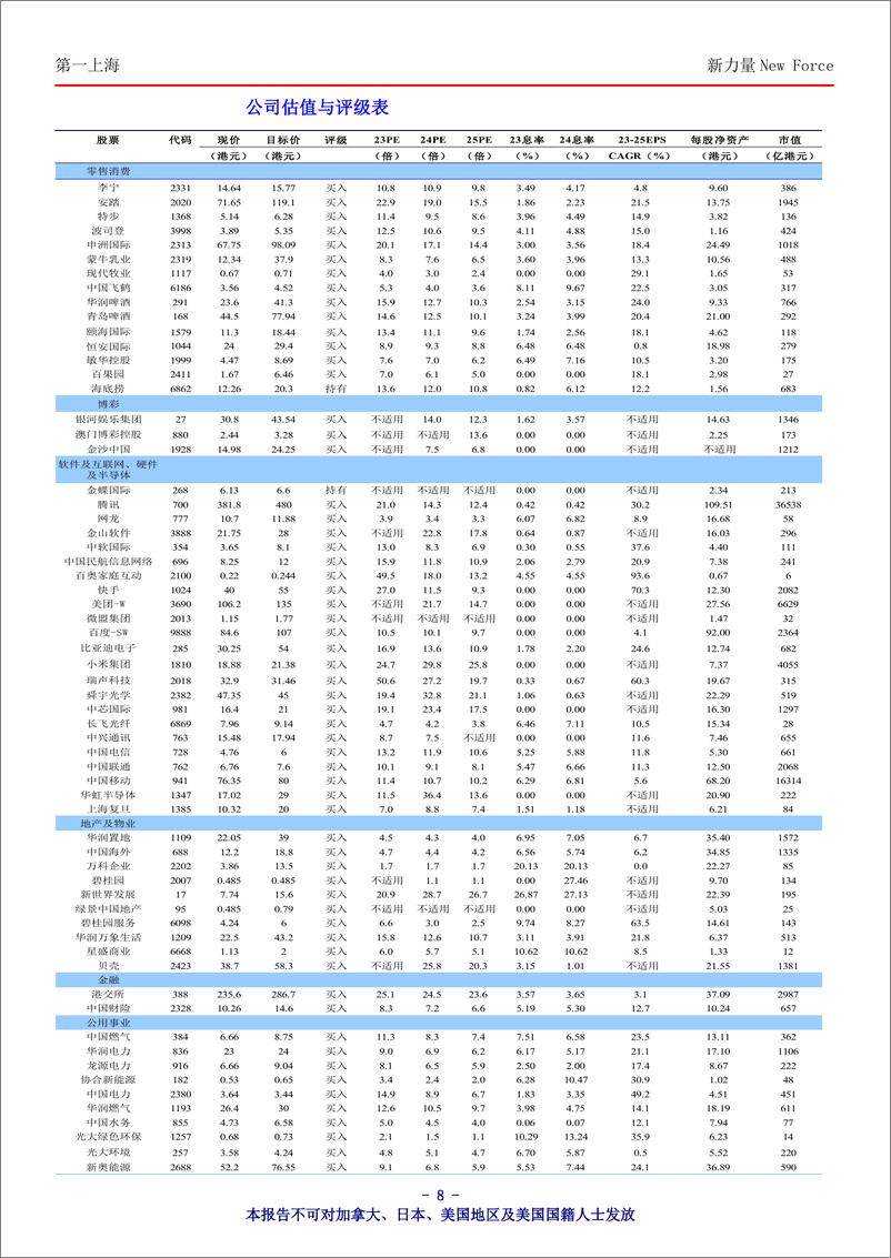 《新力量New＋Force总第4604期-240828-第一上海-10页》 - 第8页预览图