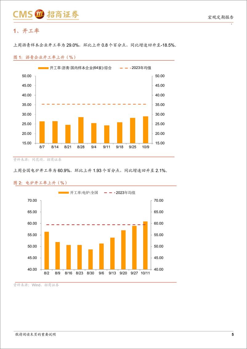 《显微镜下的中国经济(2024年第37期)：高频数据加速改善-241014-招商证券-39页》 - 第5页预览图