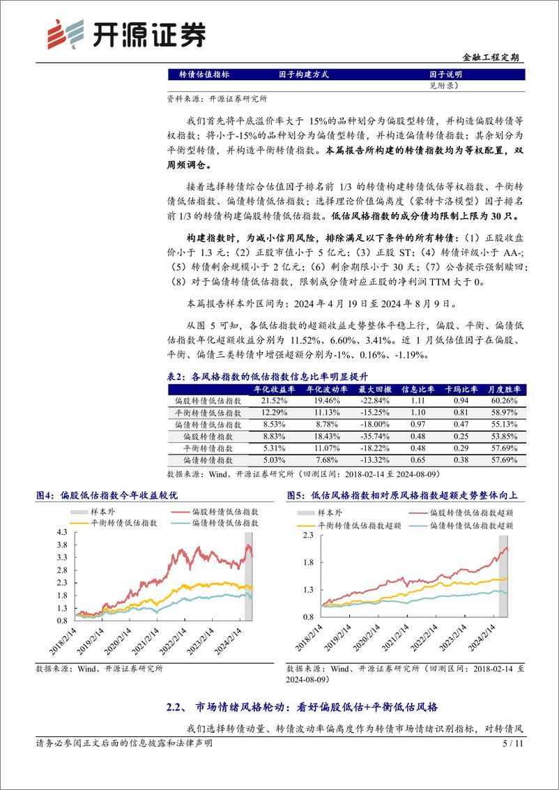 《转债配置月报：2024年8月转债配置：看好偏股低估%2b平衡低估风格-240815-开源证券-11页》 - 第5页预览图