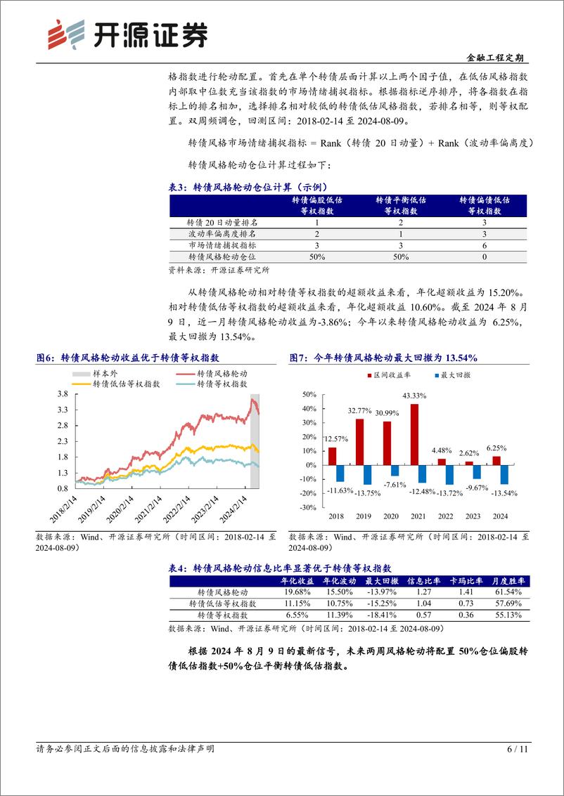 《转债配置月报：2024年8月转债配置：看好偏股低估%2b平衡低估风格-240815-开源证券-11页》 - 第6页预览图