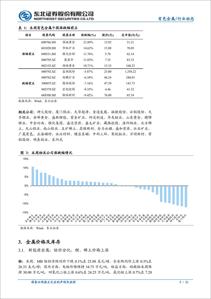 《有色金属行业：锂，资源抢夺激烈，“去市场化”削弱供给弹性-20220925-东北证券-21页》 - 第6页预览图