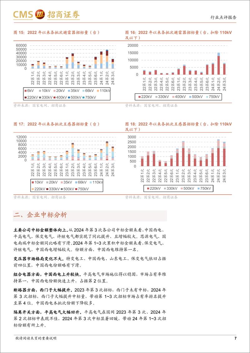 《电力设备行业系列报告(30)：国网输变电设备2024年第三批中标公示点评-240714-招商证券-12页》 - 第7页预览图