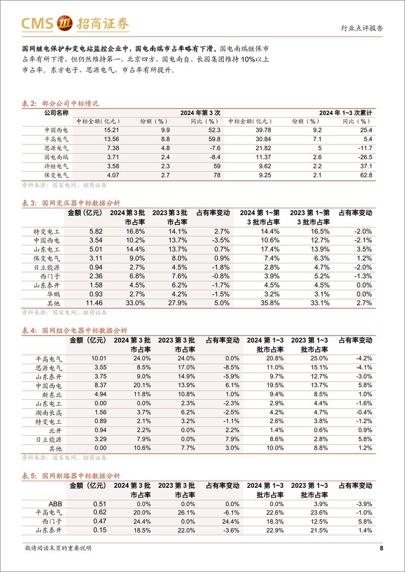 《电力设备行业系列报告(30)：国网输变电设备2024年第三批中标公示点评-240714-招商证券-12页》 - 第8页预览图