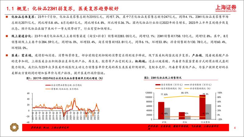 《美妆&新消费行业2023年半年报总结：环比提速，持续乐观-20230915-上海证券-39页》 - 第5页预览图