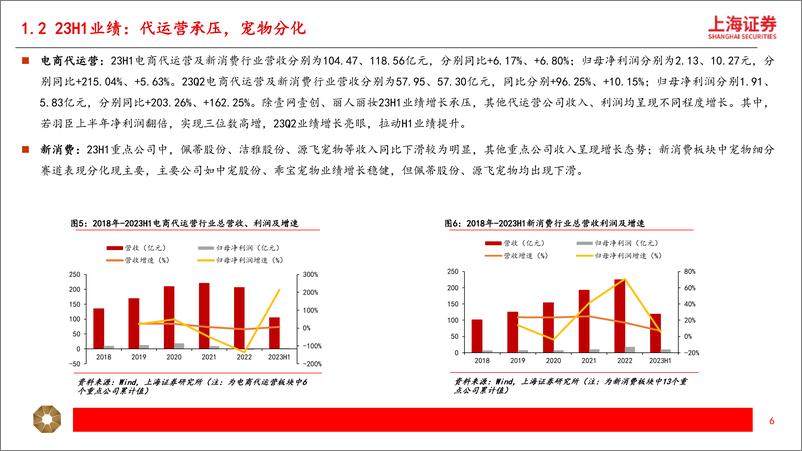 《美妆&新消费行业2023年半年报总结：环比提速，持续乐观-20230915-上海证券-39页》 - 第7页预览图