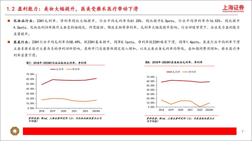 《美妆&新消费行业2023年半年报总结：环比提速，持续乐观-20230915-上海证券-39页》 - 第8页预览图