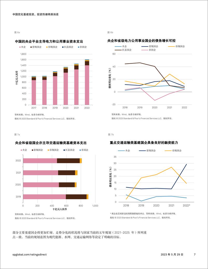 《中国优化基建投资，投资热潮将渐消退-19页》 - 第8页预览图