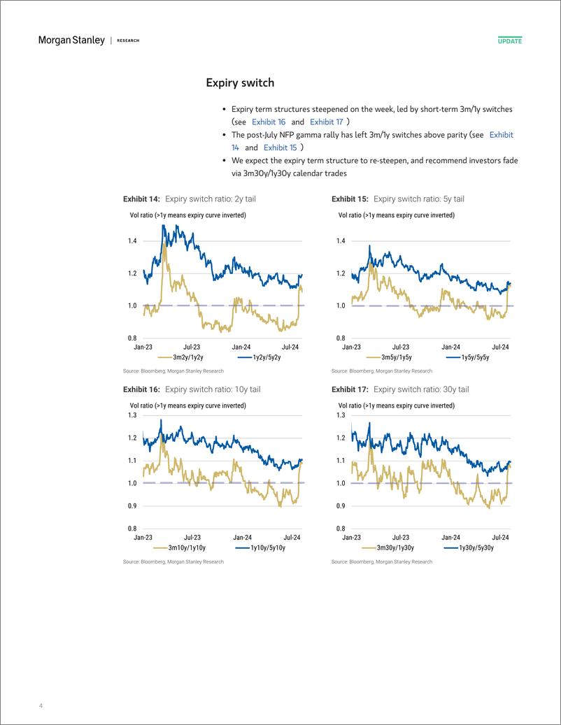 《Morgan Stanley Fixed-Global Macro Strategy US Rate Volatility Screener-109875507》 - 第4页预览图