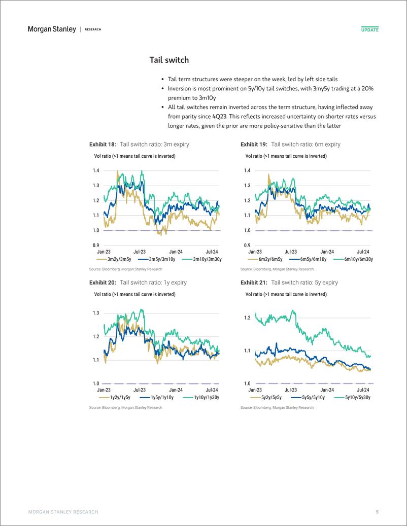 《Morgan Stanley Fixed-Global Macro Strategy US Rate Volatility Screener-109875507》 - 第5页预览图