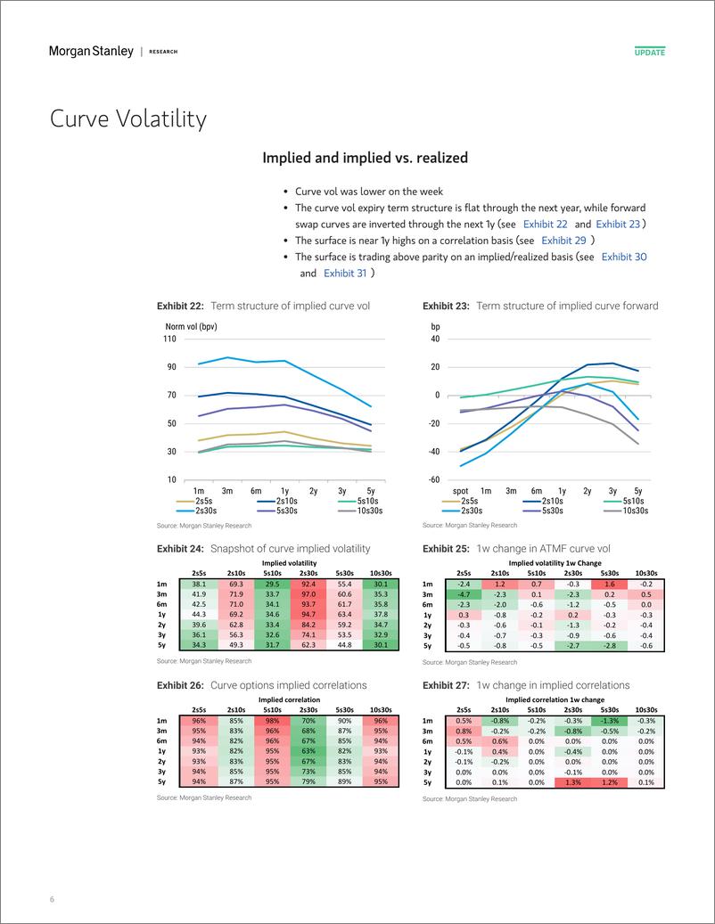 《Morgan Stanley Fixed-Global Macro Strategy US Rate Volatility Screener-109875507》 - 第6页预览图