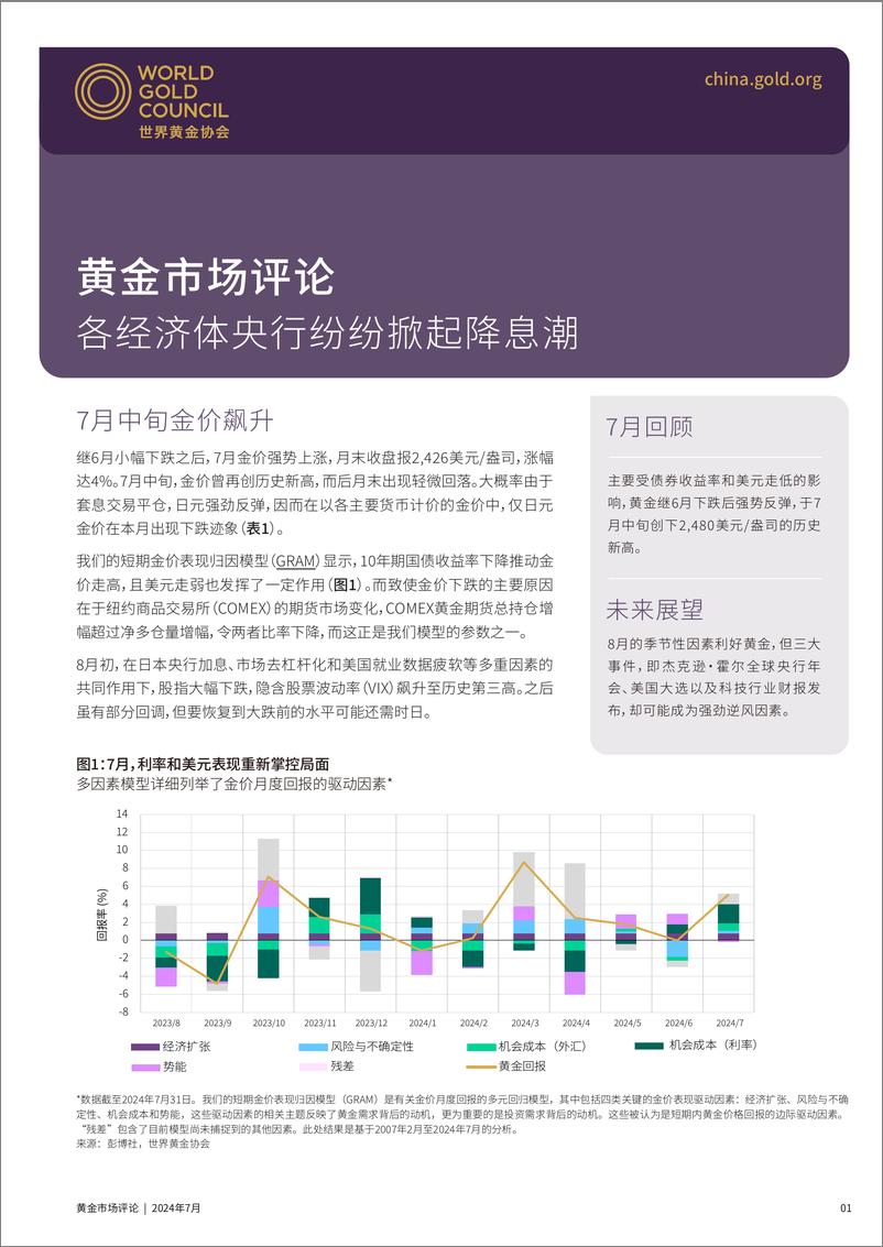 《黄金市场评论 各经济体央行纷纷掀起降息潮-6页》 - 第1页预览图